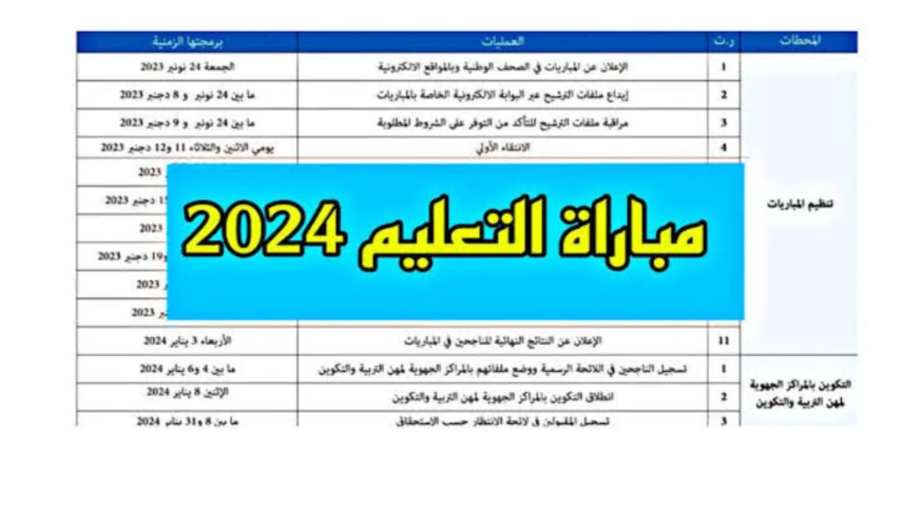 الآن .. نتائج الشفوي لمباراة التعليم 2024 دورة أكتوبر مُتاحة خلال موقع وزارة التربية المغربية men.gov.ma