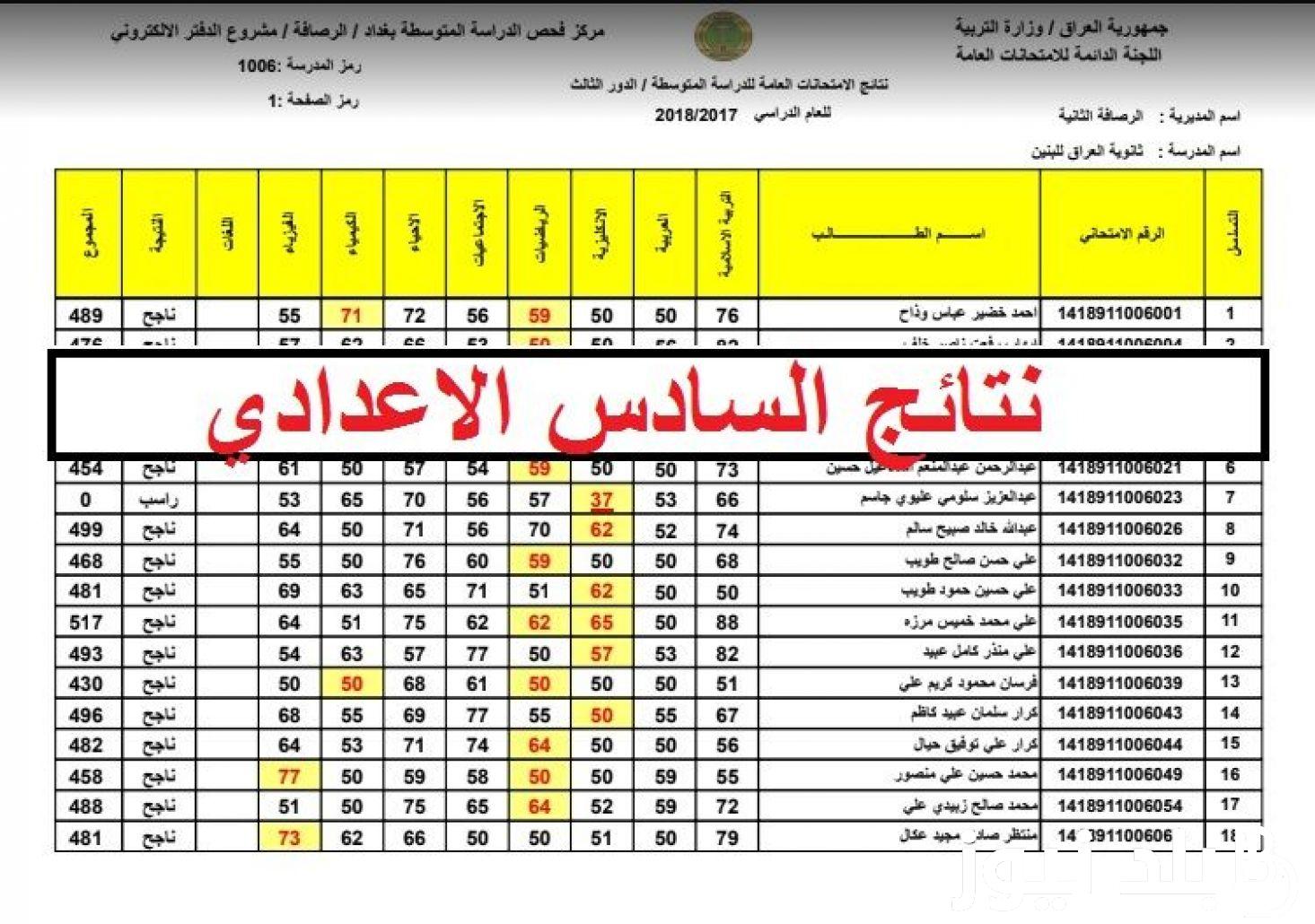 بالرقم الامتحاني .. خطوات الاستعلام عن نتائج السادس الإعدادي الدور الثالث 2024 عبر موقع وزارة التربية العراقية و”ملازمنا”