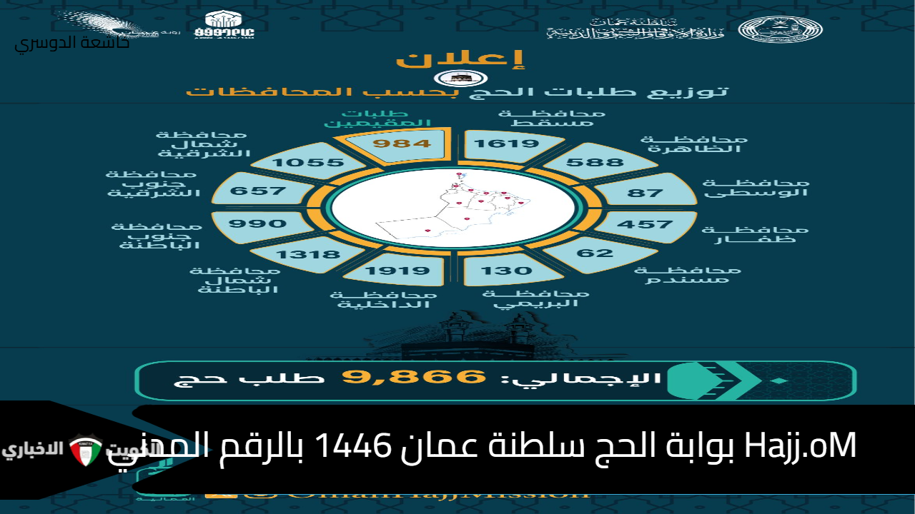 Hajj.oM بوابة الحج سلطنة عمان 1446 بالرقم المدني والإعلان عن إطلاق حملات الحج