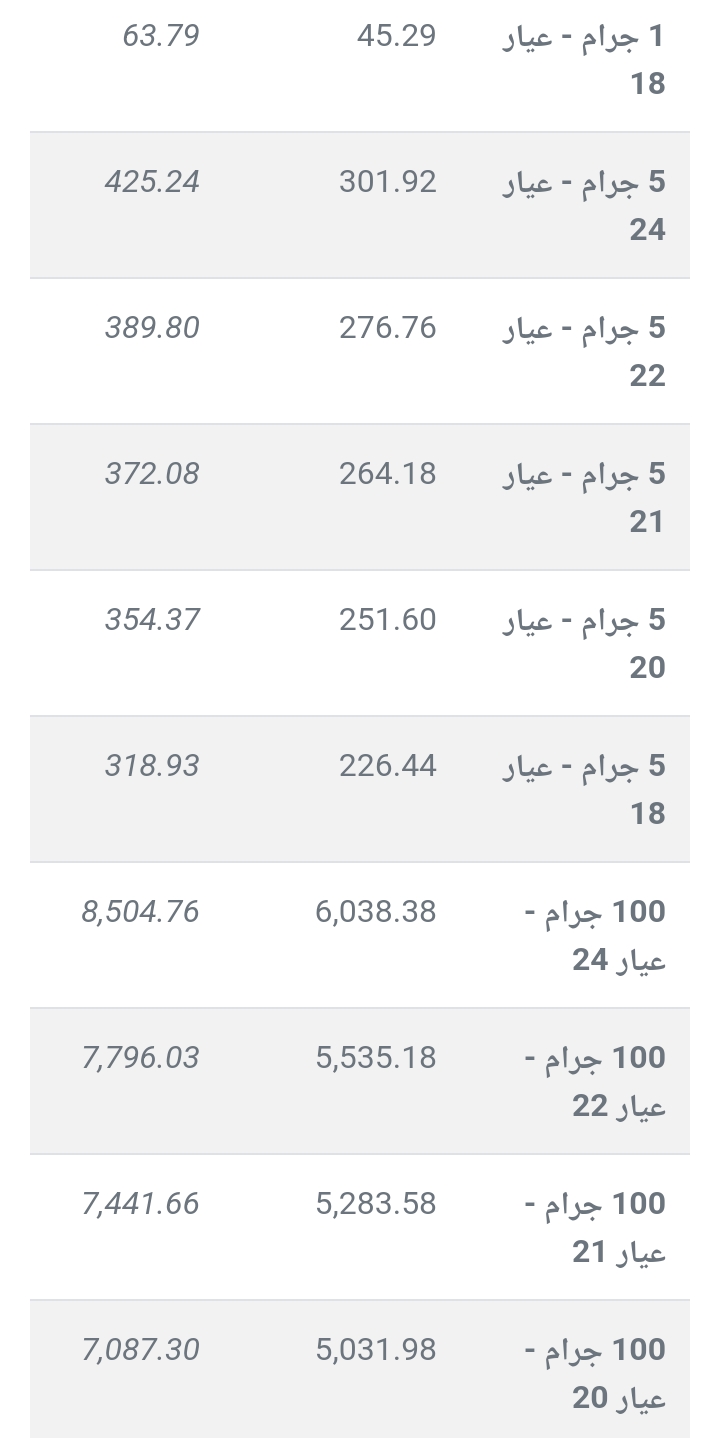 انخفاض سعر الذهب اليوم في الأردن عيار 21 و