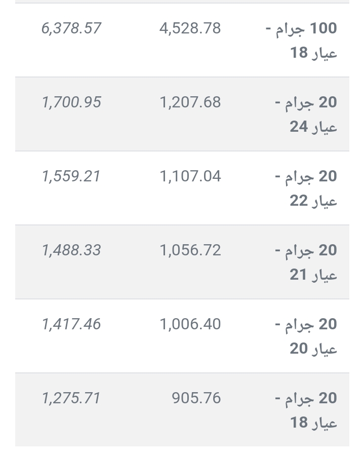 انخفاض سعر الذهب اليوم في الأردن عيار 21 و