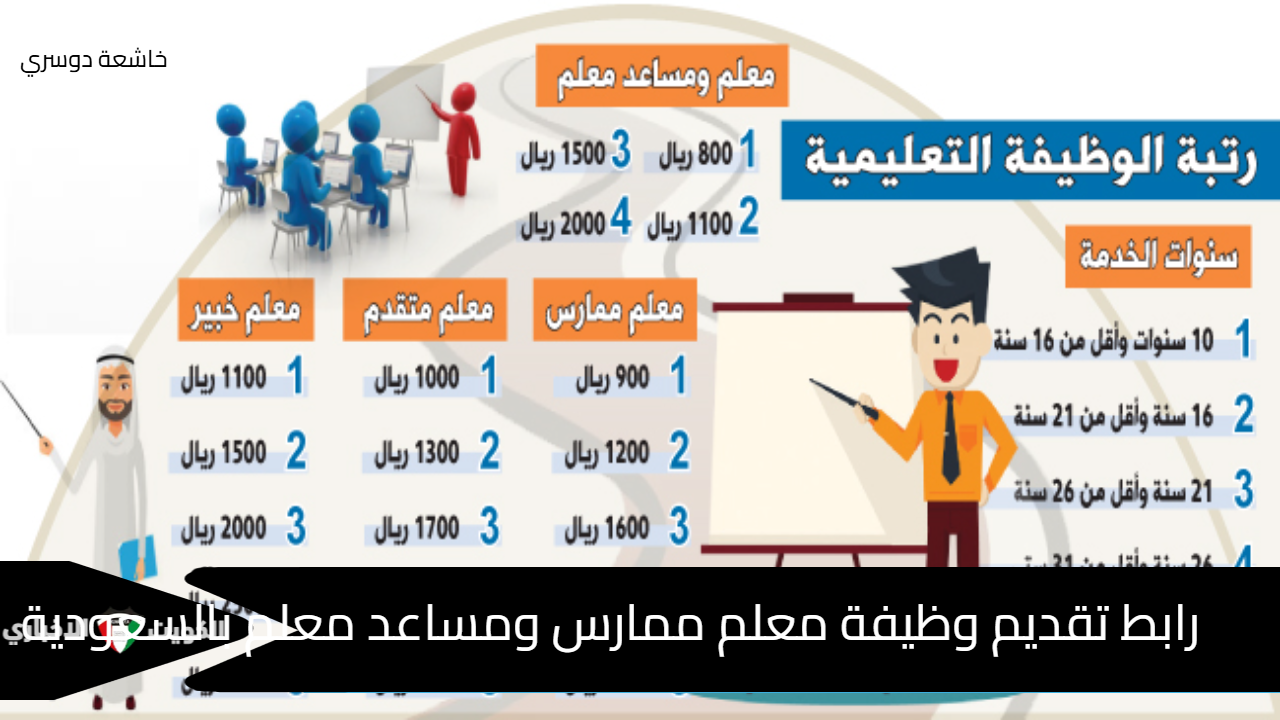 رابط تقديم وظيفة معلم ممارس ومساعد معلم بالسعودية 1446 شروط التقديم على HrSd.GoV.sa