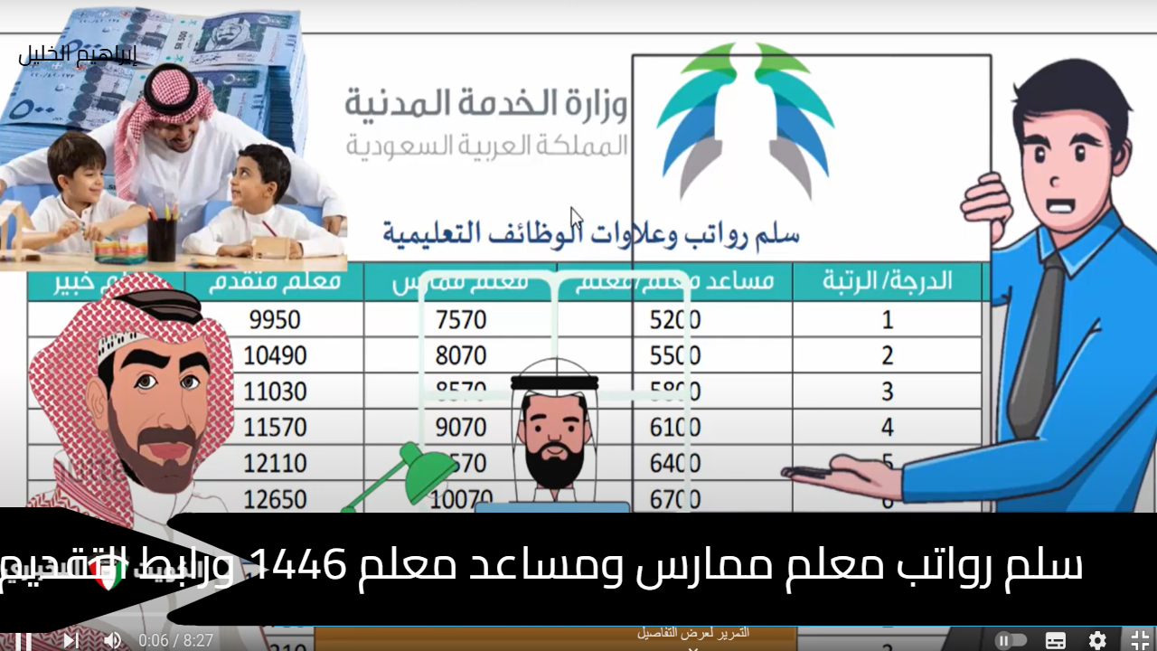 سلم رواتب معلم ممارس ومساعد معلم 1446 ورابط التقديم حسب وزارة الموارد البشرية HrSd.GoV.sa