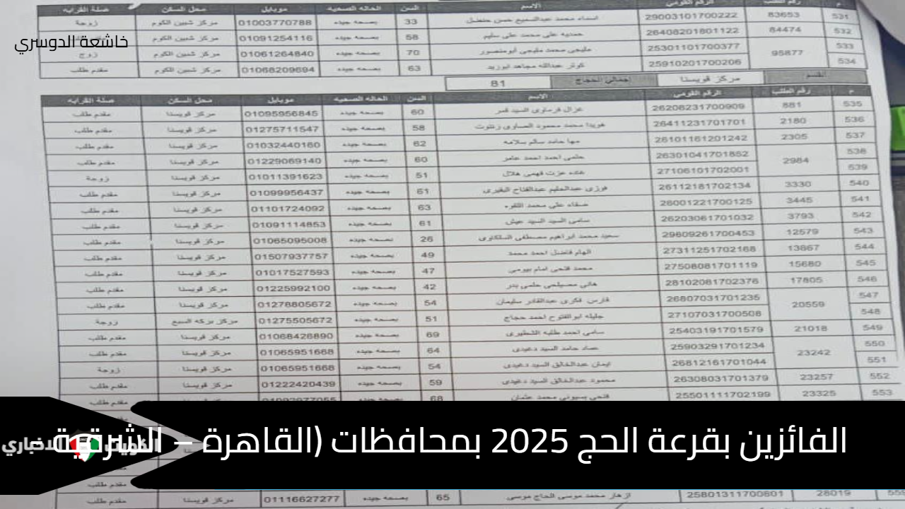 الفائزين بقرعة الحج 2025 بمحافظات (القاهرة – الشرقية - مطروح) الاستعلام عن النتيجة بالرقم القومي