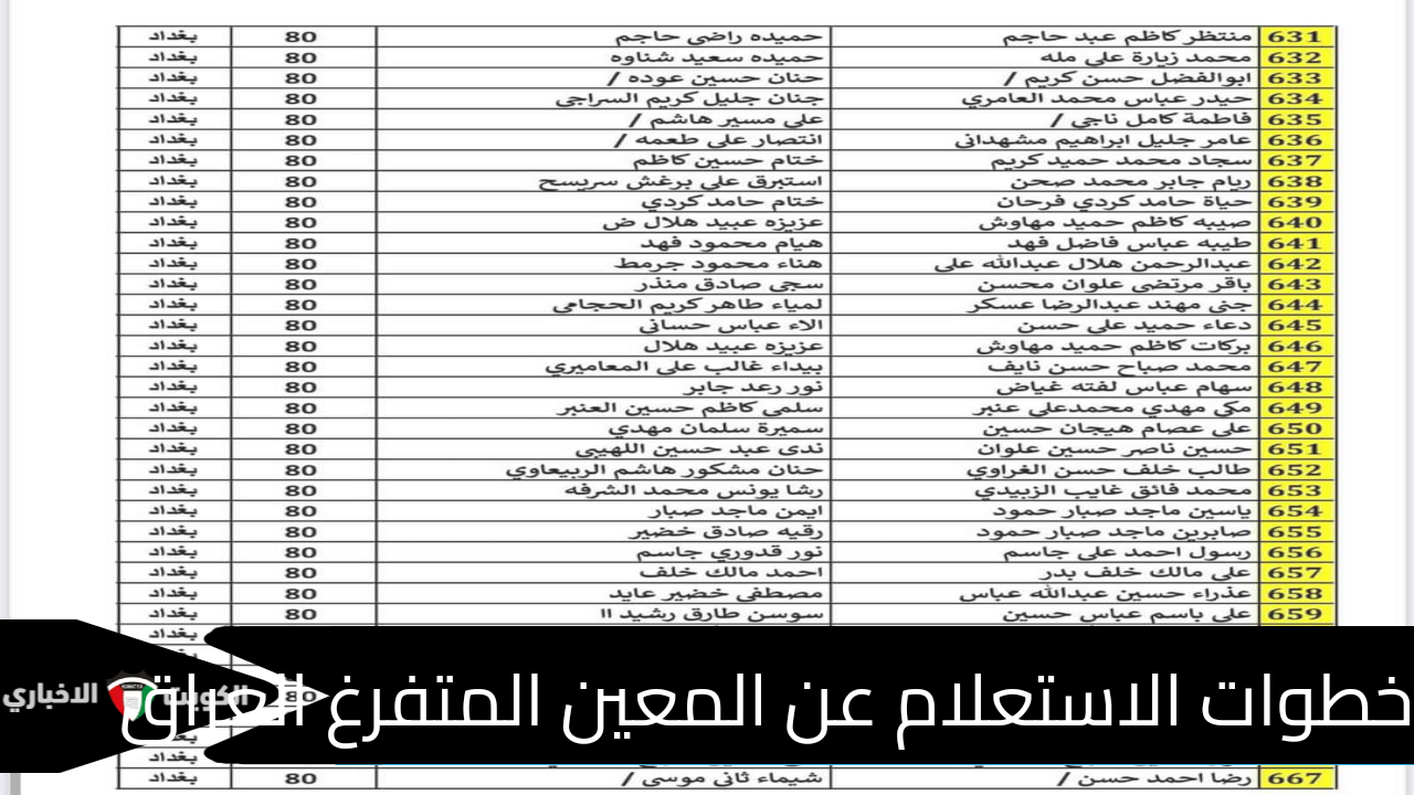 عبر موقع وزارة العمل والشؤون الاجتماعية العراقية خطوات الاستعلام عن المعين المتفرغ 2024