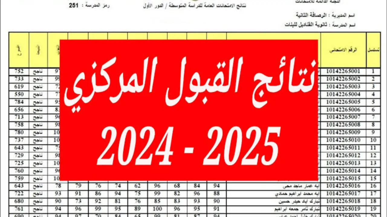 رابط فعال.. كيفية الاستعلام عن نتائج القبول المركزي في العراق لعام 2024 الدور الثالث