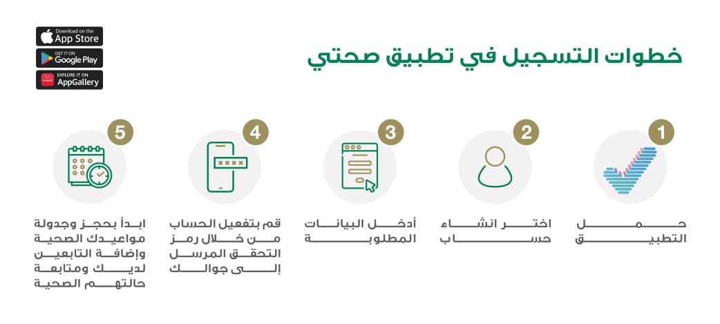 كيفية استعراض الإجازة المرضية إلكترونيا عبر منصة صحتي seha.sa