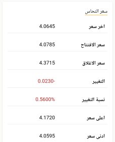 سعر كيلو النحاس اليوم 