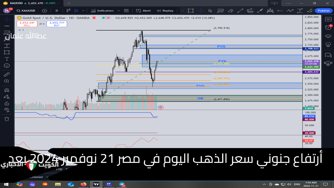 أرتفاع جنوني سعر الذهب اليوم في مصر 21 نوفمبر 2024 بعد الارتفاع الأخير