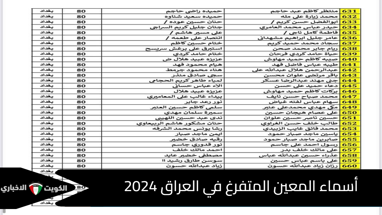 من هُنـــا.. الاستعلام عن أسماء المعين المتفرغ في العراق 2024 وأهم الشروط molsa.gov.iq