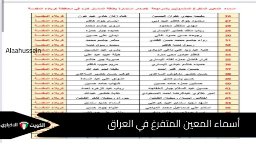 أسماء المعين المتفرغ في العراق