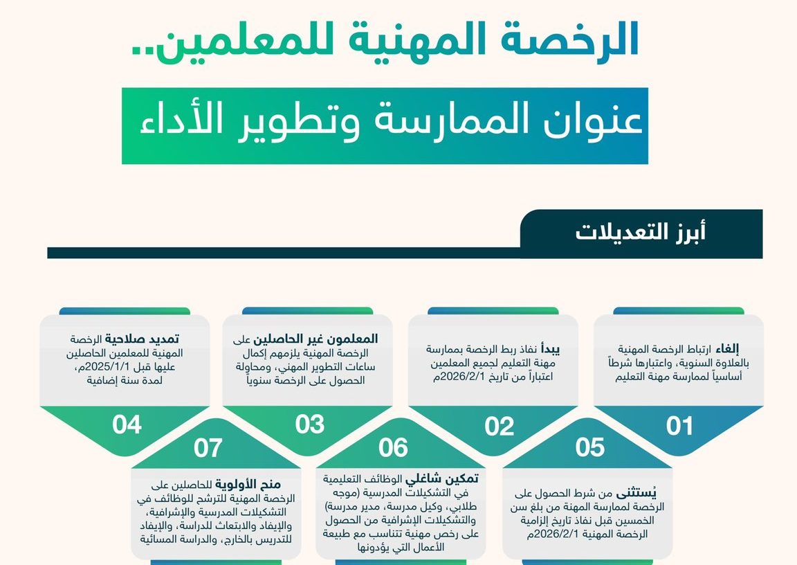 إلغاء ربط العلاوة السنوية بالحصول على الرخصة المهنية