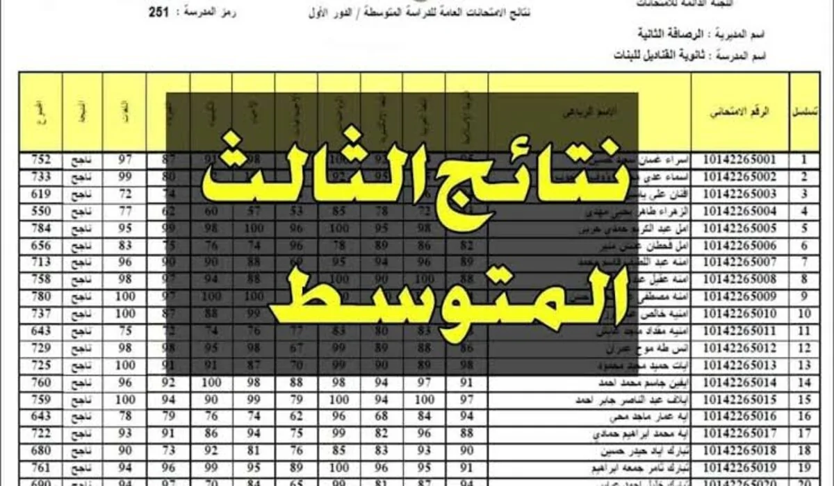 “فور ظهورها”.. رابط استخراج نتائج الثالث المتوسط الدور الثالث 2024 عموم العراق عبر وزارة التربية العرقية