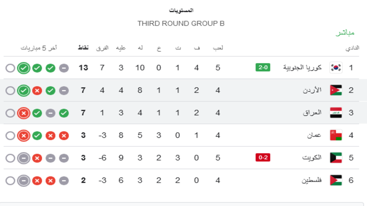 مباراة العراق والأردن اليوم 