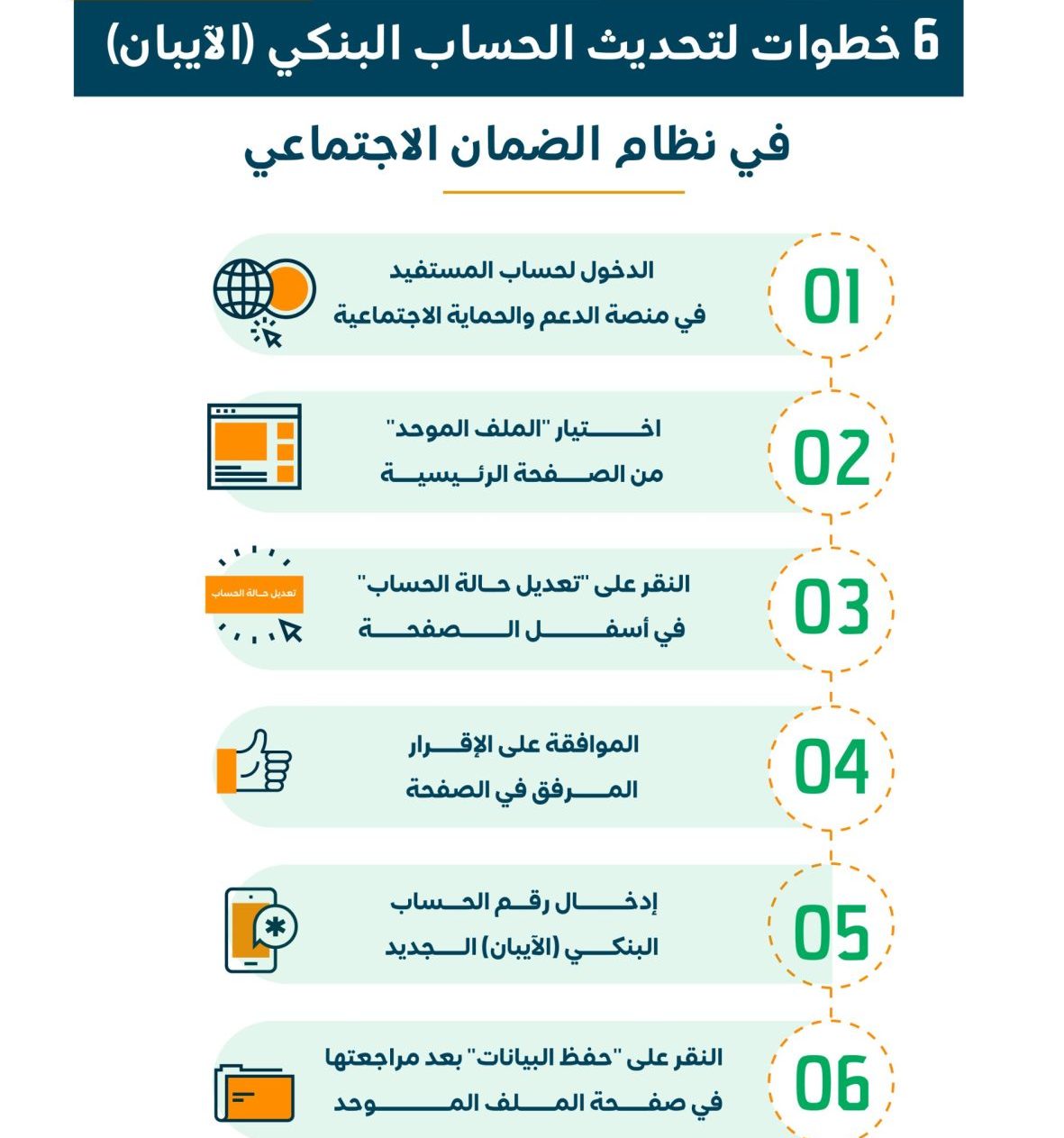 موعد صرف الدفعات المعلقة في الضمان الاجتماعي المطور