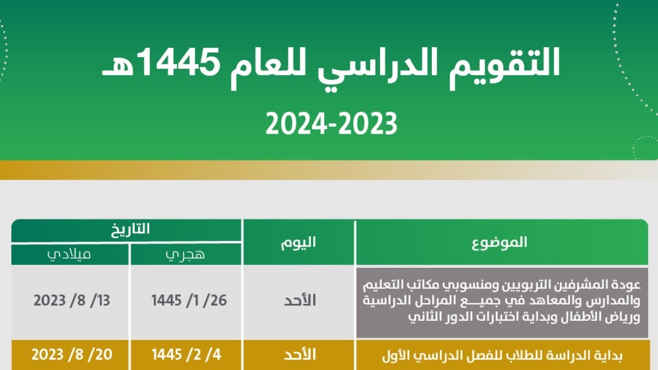 توقيت العطلات المتبقية بالمملكة العربية السعودية للعام الدراسي 1446