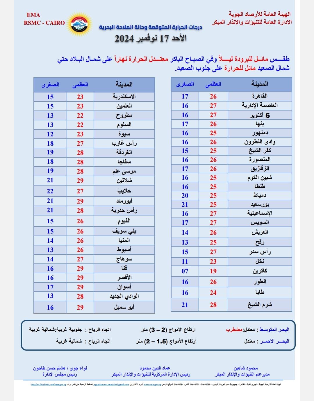 حالة الطقس اليوم في محافظات مصر