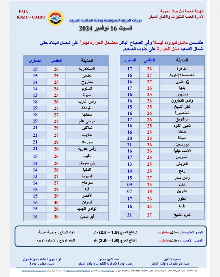 حالة الطقس اليوم