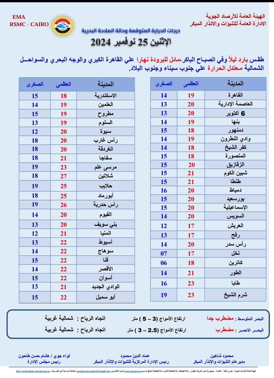 حالة الطقس اليوم