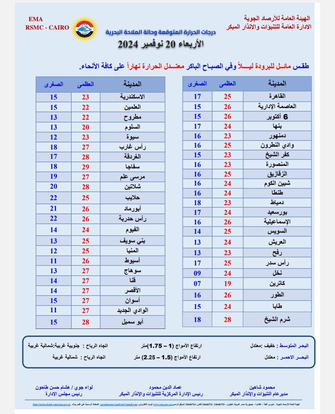 حالة الطقس غدًا