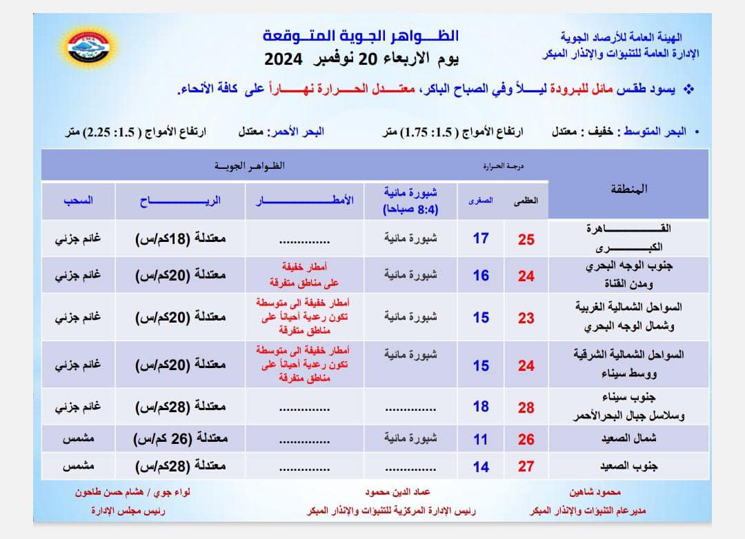 حالة الطقس غدًا