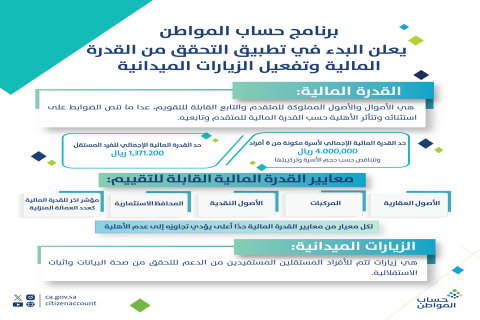 معايير القدرة المالية حساب المواطن 