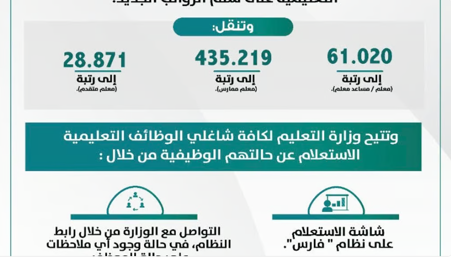 رابط وشروط وظيفة معلم مساعد وممارس 1446 وزارة التعليم وخطوات التقديم Hrsd.gov.sa