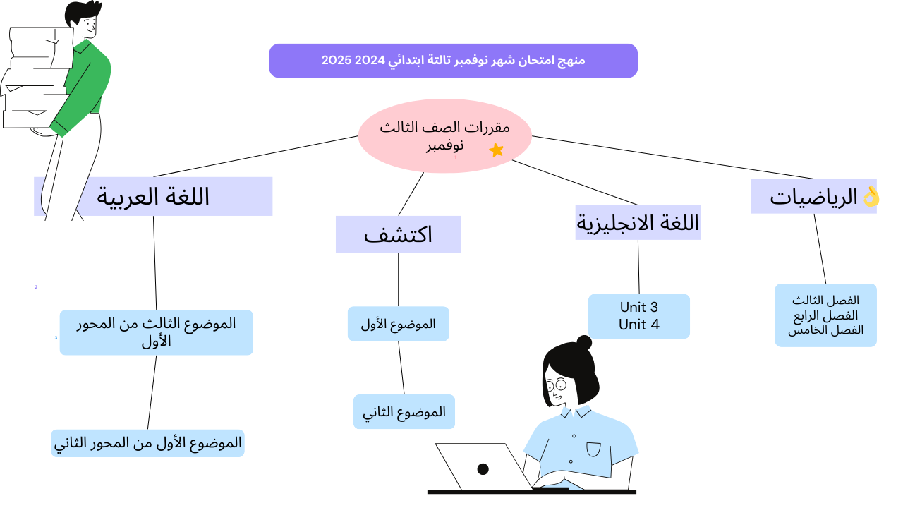 منهج امتحان شهر نوفمبر تالتة ابتدائي 2024 2025