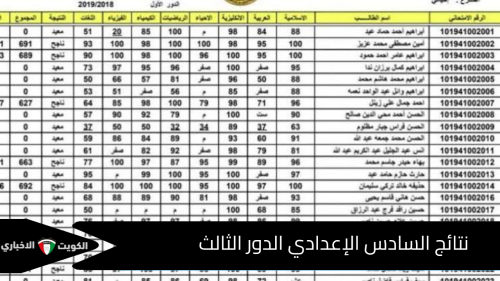 خطوات الاستعلام عن نتائج السادس الإعدادي الدور الثالث جميع المحافظات العراقية 2024 عبر موقع نتائجنا