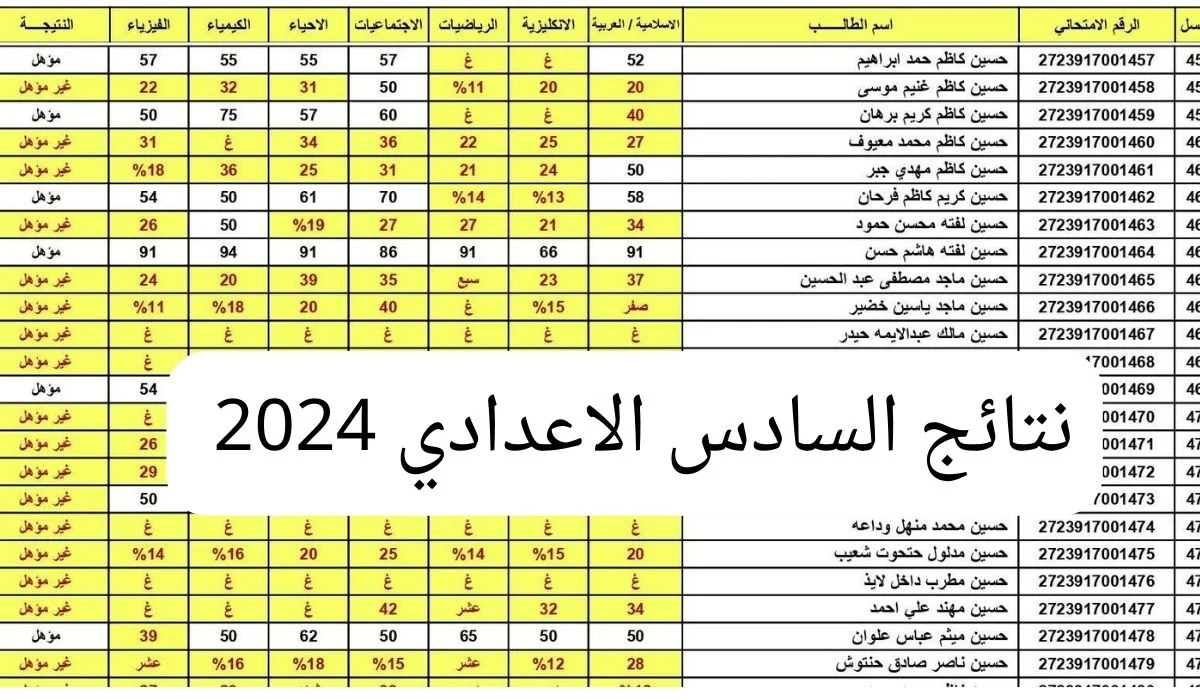 خطوات الحصول على نتائج السادس الإعدادي الدور الثالث عبر موقع وزارة التربية العراقية