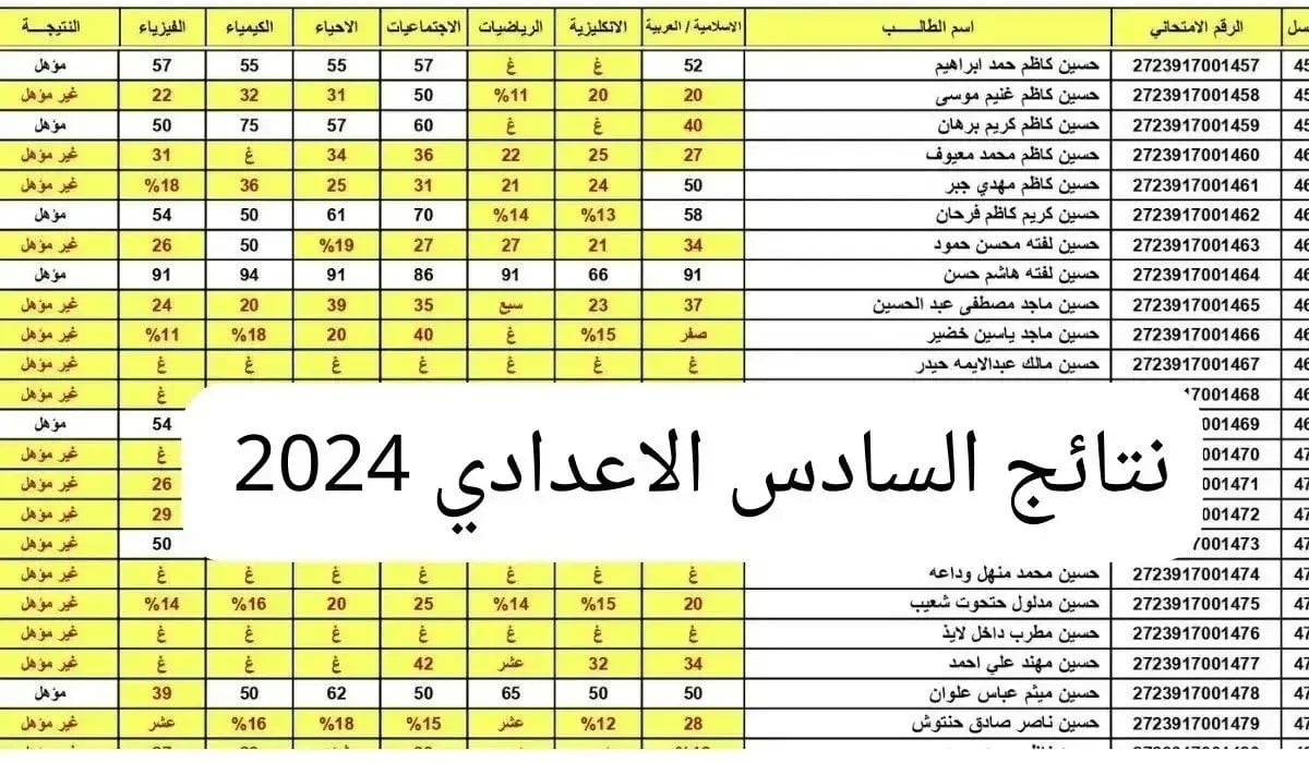 رابط نتائج السادس الإعدادي الدور الثالث 2024 العراق جميع المحافظات