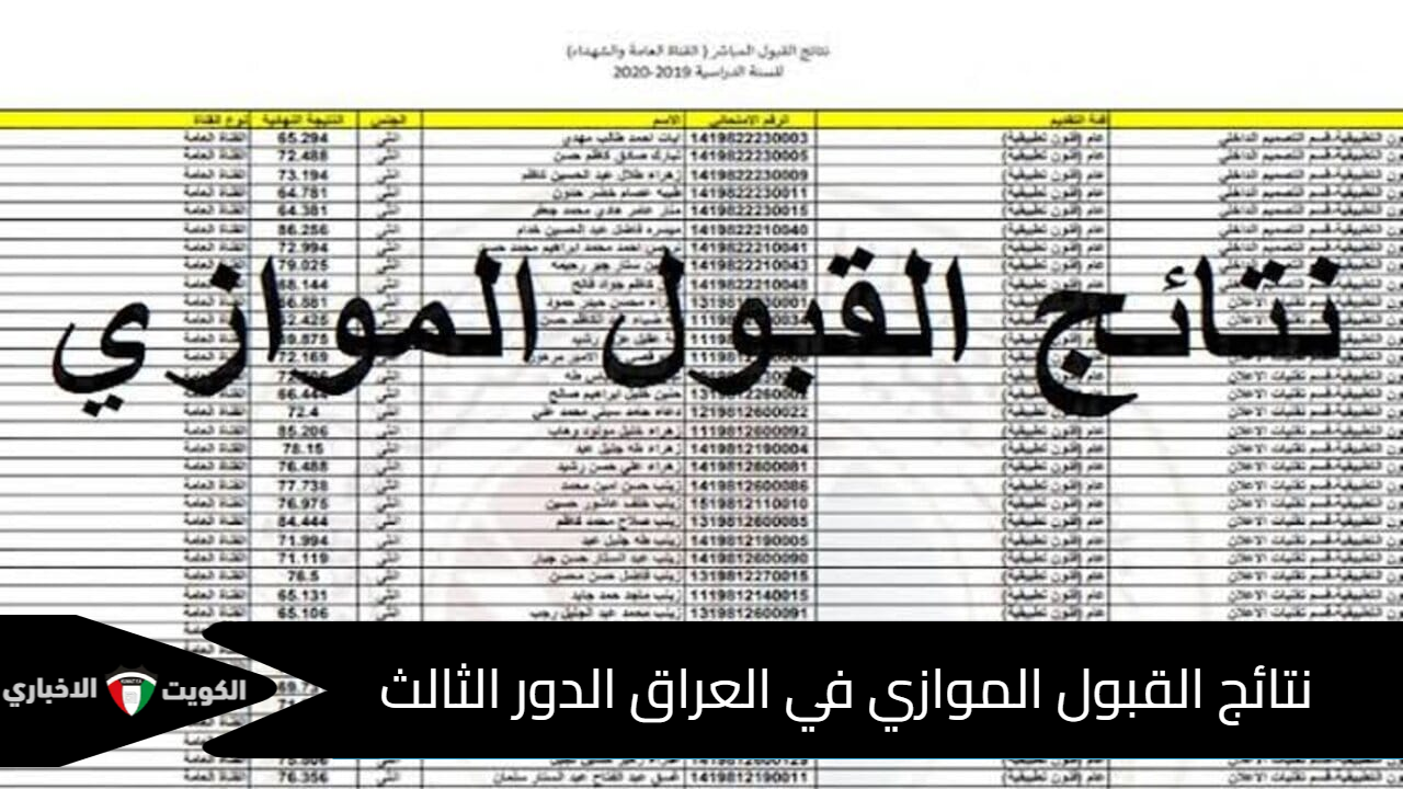 لينك فعال .. نتائج القبول الموازي في العراق الدور الثالث 2024 بالرقم الامتحاني وأهم خطوات الاستعلام