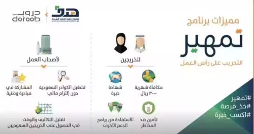 شروط وخطوات التقديم في برنامج تمهير 