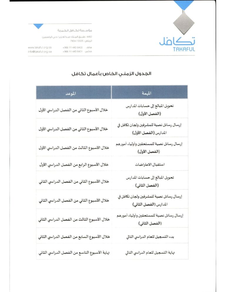 استمارة TakAful.org.sa رابط تكافل الطلاب 1446 بوابة المدارس وخطوات التقديم