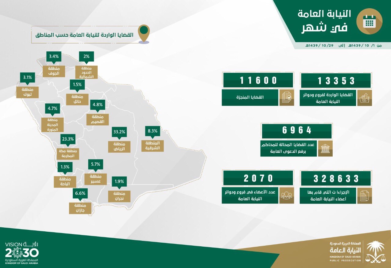 تقديم اختبار مهني E-Services.Qiyas النيابة العامة السعودية 1446 نماذج اختبارات