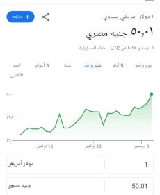 سعر الدولار 