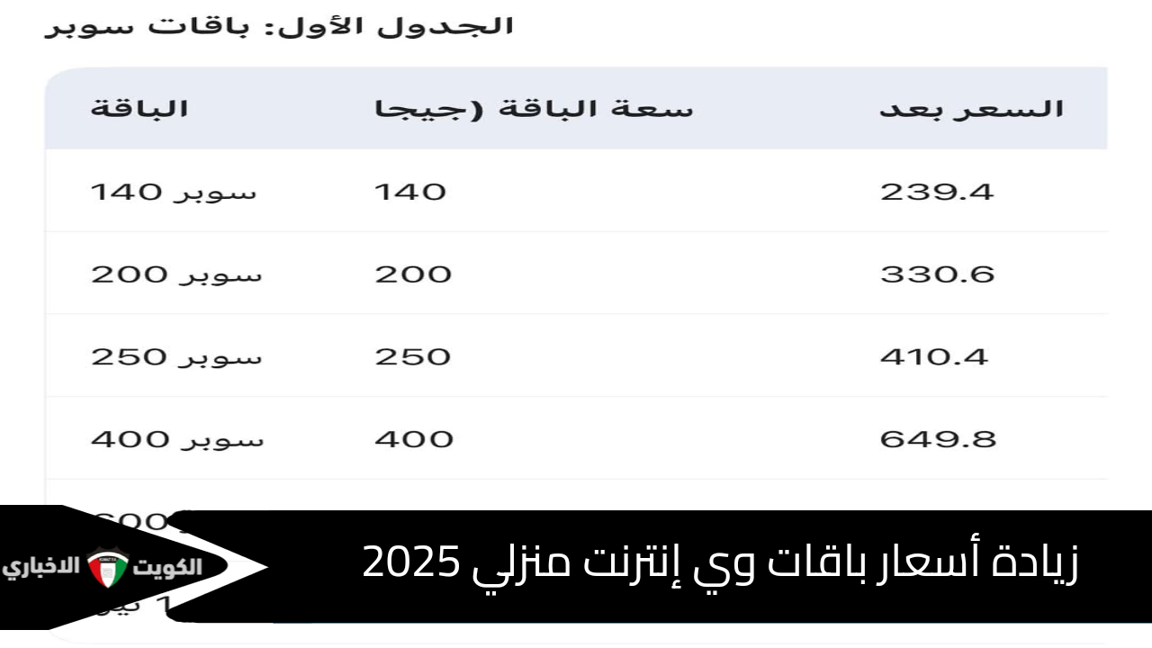 “+%30”.. جدول أسعار باقات وي إنترنت منزلي 2025 الجديدة وموعد تطبيق الزيادة