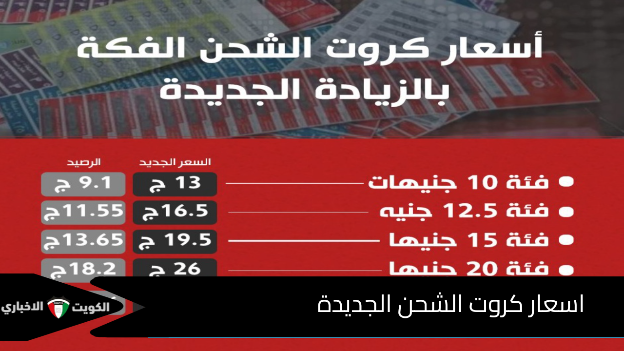 كم اسعار كروت الشحن الفكه فودافون، أورانج، اتصالات بعد الزيادة الجديدة 2025؟