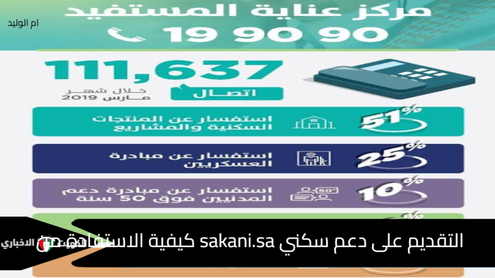 التقديم على دعم سكني sakani.sa كيفية الاستفادة من الدعم الغير مسترد 150 ألف ريال