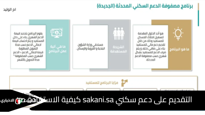 التقديم على دعم سكني sakani.sa كيفية الاستفادة من الدعم الغير مسترد 150 ألف ريال