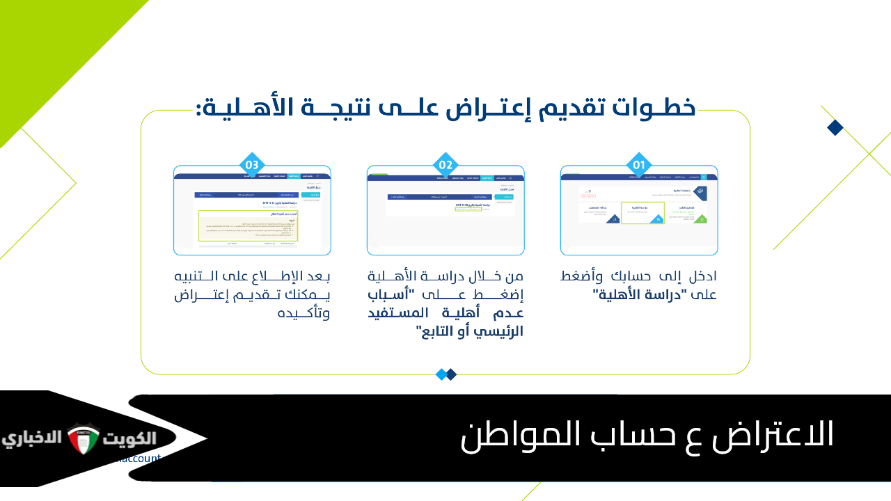 “الاعتراض ع حساب المواطن”.. كم يوم ويردون على الاعتراض حساب المواطن؟ خدمة المستفيدين تُجيب