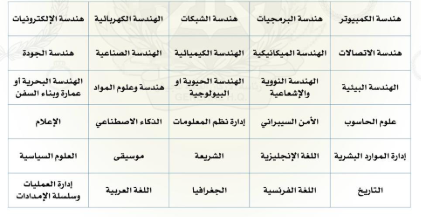 التخصصات المطلوبة