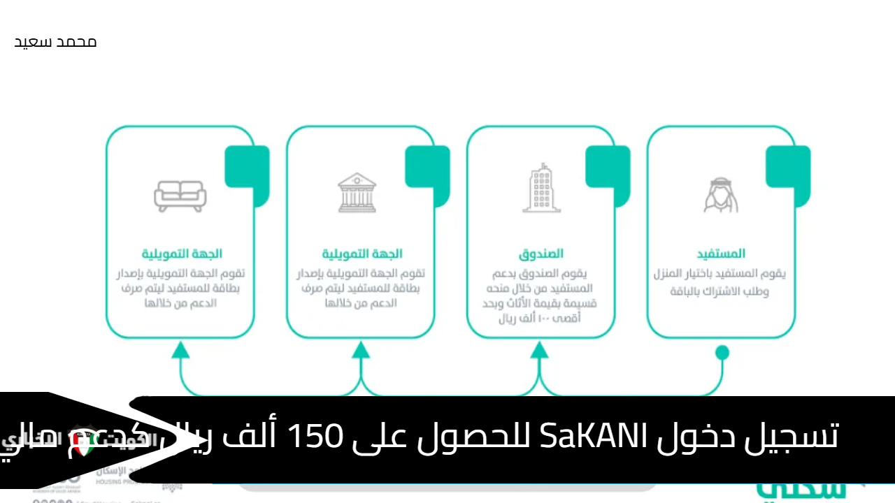 تسجيل دخول SaKANI للحصول على 150 ألف ريال كدعم مالي غير مسترد.. تعرف على الشروط