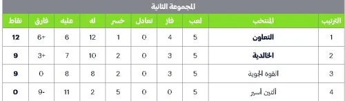 4 ديسمبر.. القوة الجوية يستضيف التعاون في الجولة الأخيرة من كأس التحدي الآسيوي