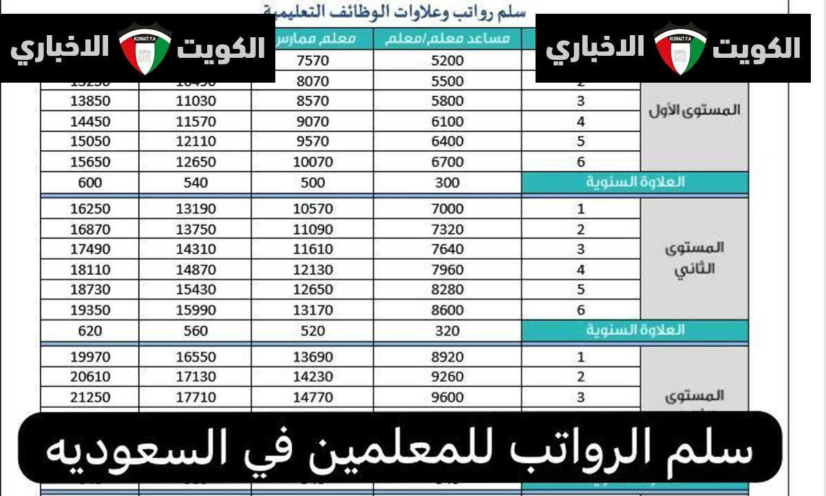 كم يبلغ راتب المعلم في السعودية؟.. سلم رواتب المعلمين 1446 وكيفة حساب العلاوة السنوية عبر منصة نور