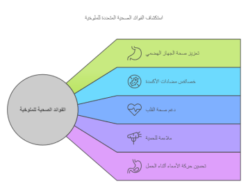 طريقة عمل الملوخية المجمدة 