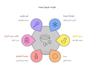 طريقة عمل الملوخية المجمدة