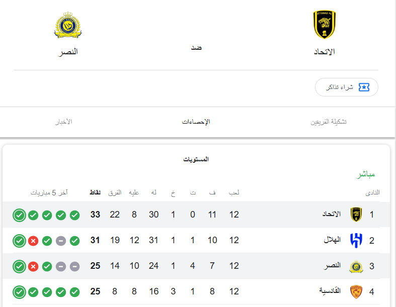 موعد مباراة الاتحاد والنصر وترتيب الفريقين