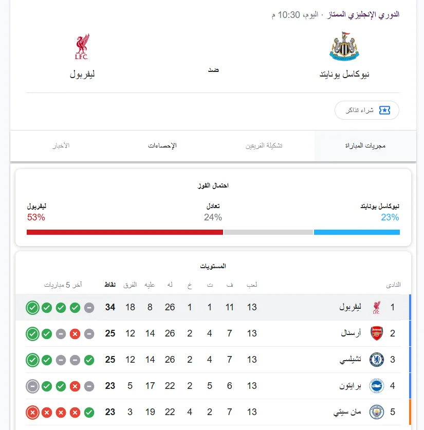 موعد مباراة ليفربول ونيوكاسل