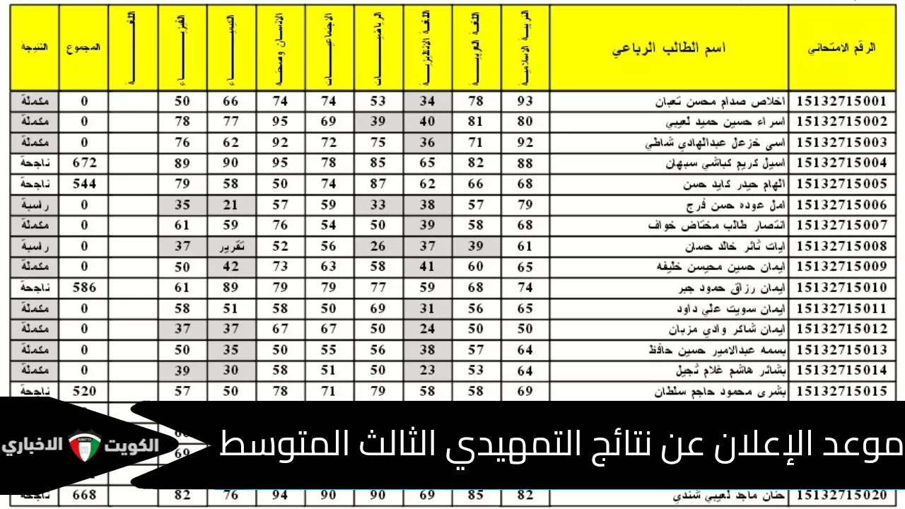 موعد ظهور نتائج التمهيدي الثالث المتوسط 2025 العراق ورابط الاستعلام عنها Feature image